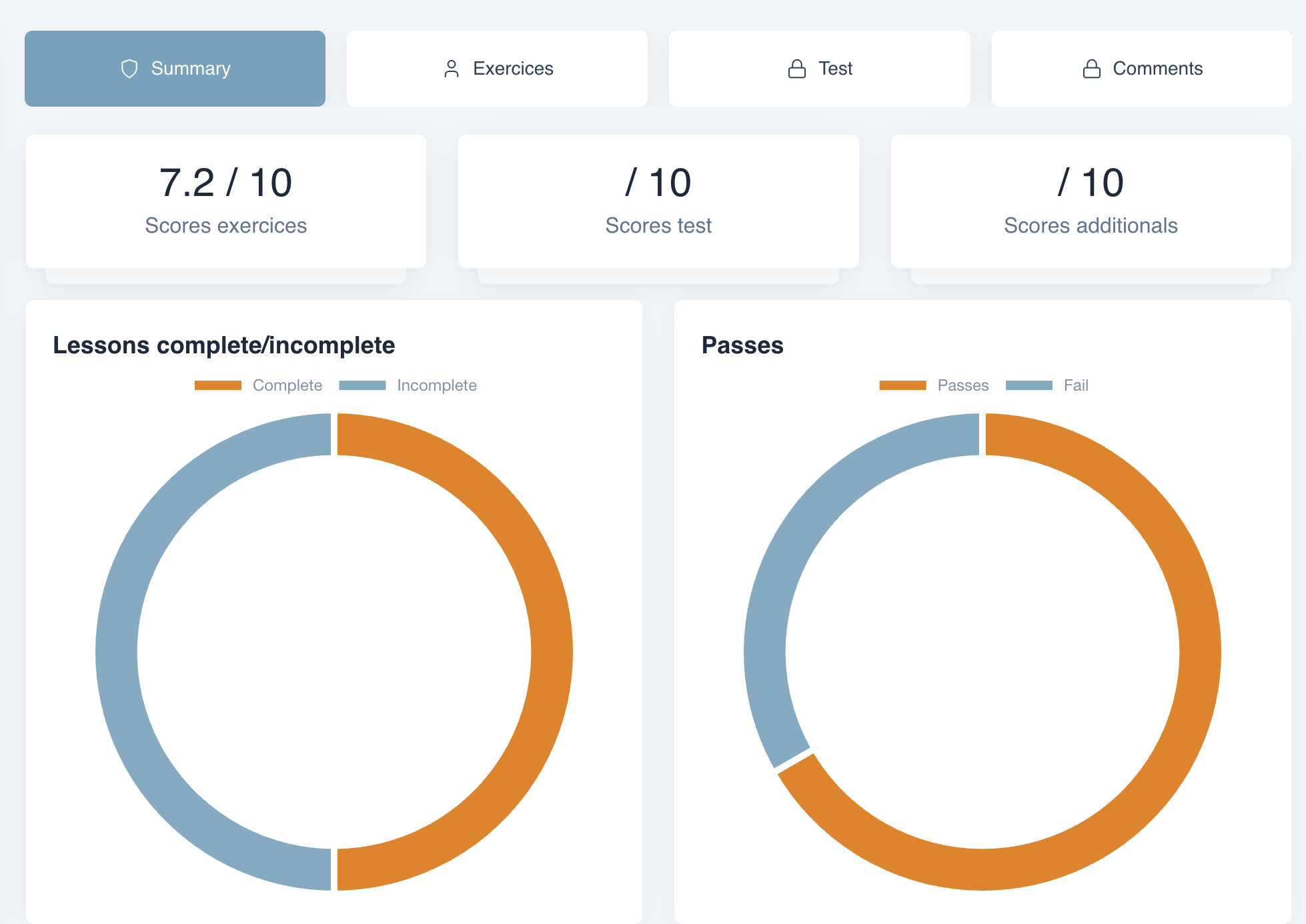 Dashboard & progress